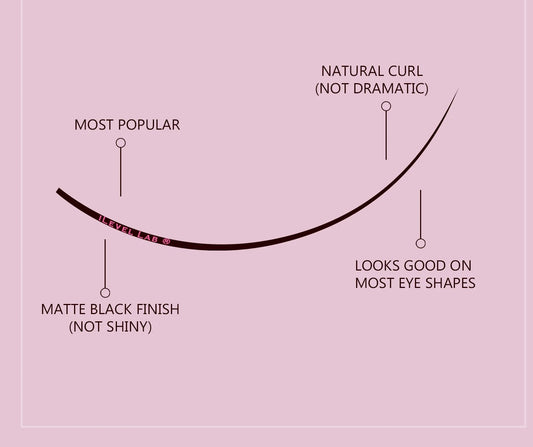 Individual Volume Extensions 0.03mm